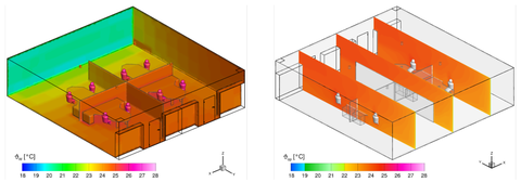 Oberflächentemperaturen (links) und Vertikalschnitte der operativen Temperatur (rechts) 