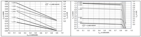 Diagramme VKTES