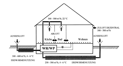 WQ: Luft-Schaltung