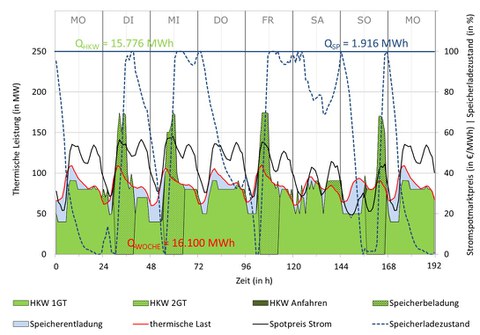 Optimierung_Gross