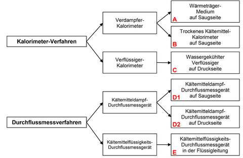 Abbildung 1