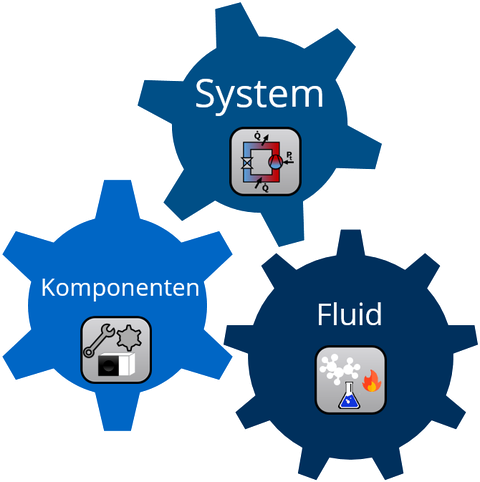 Sherlock_Bild_Interaktion der Ebenen