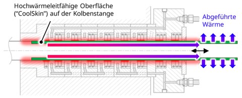 Verlag Vieweg + Teubner, Modifikation Konrad Klotsche