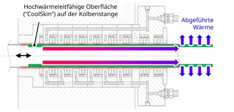 Verlag Vieweg + Teubner, Modifikation Konrad Klotsche