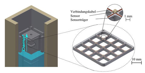 CAD Zeichnung eines 2D Temperaturgittersensors eingesetzt in einer Versuchsanlage, die einen Teil eines Siedewasserreaktors nachbildet