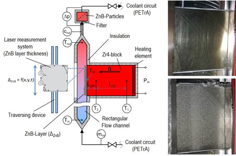 The figure on the left shows the basic structure of the measuring cell with heated zircaloy block and the photo on the right shows the surface of the Zr4 unit before and after a zinc borate precipitation experiment.