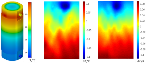 Die Grafik links zeigt die simulierte Temperaturverteilung an der äußeren Behälterwand nach 40 Jahren Zwischenlagerung. Die Grafiken Mitte & rechts zeigen die Differenz der Temperaturverteilung im Fall des Absackens von Brennstoff nach 40 und 100 Jahren.