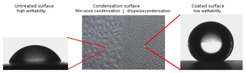 The three images show the influence of the untreated metal surface (left) and the nano-coated metal surface (right) on the condensation (center).