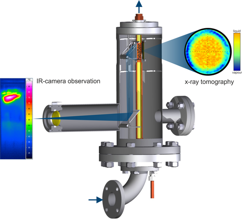 Test section for studying boiling at critical heat flux. In the electrically heated pipe boiling up to boiling crisis is produced. An IR camera measures the wall temperature distribution and the two-phase flow in the pipe is scanned with X-ray tomography.