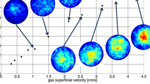 Abbildung eines Diagramms experimenteller Daten, das einen Anstieg des Gasgehaltes mit der Leerrohrgeschwindigkeit in einer Blasensäule zeigt. Weiterhin ist die Querschnittsverteilung des Gases für verschiedene Betriebspunkte dargestellt.