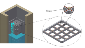CAD Zeichnung eines 2D Temperaturgittersensors eingesetzt in einer Versuchsanlage, die einen Teil eines Siedewasserreaktors nachbildet