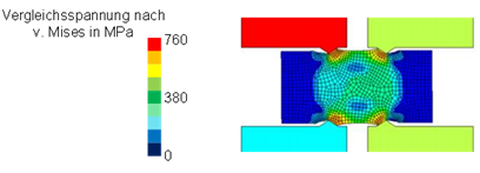 Exemplarische FE-Simulationsergebnisse des Querwalzens mit axialem Walzenvorschub