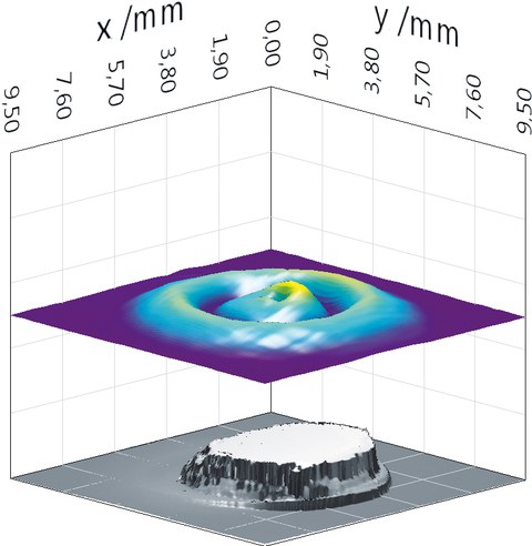 3D-Torsion-Remanenz