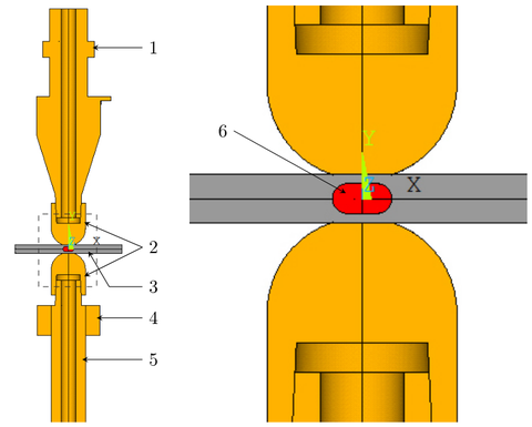 FE-Modell des Ultraschallmoduls 4.0 als Halbmodell (1: Aktormodul, 2: Elektrodenkappen, 3: Stahl-bleche, 4: Schaft, 5: Sensormodul, 6: Schmelzlinse)
