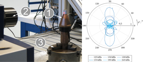 Messaufbau der Laser-Doppler-Vibrometrie