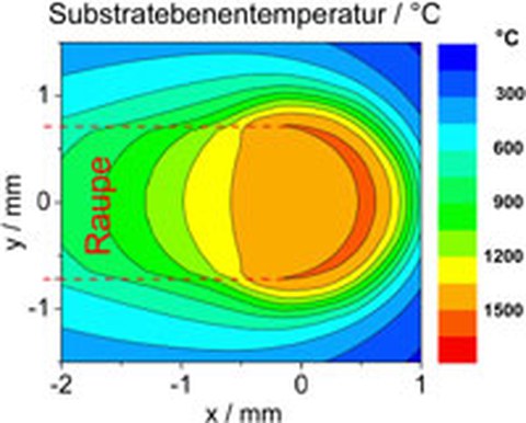 Temperaturfeld und angeschmolzener Bereich in der Substratebene