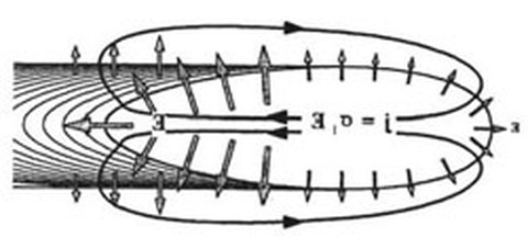 Stromfluss
