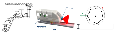 Symbolbild Schienenfahrzeuge
