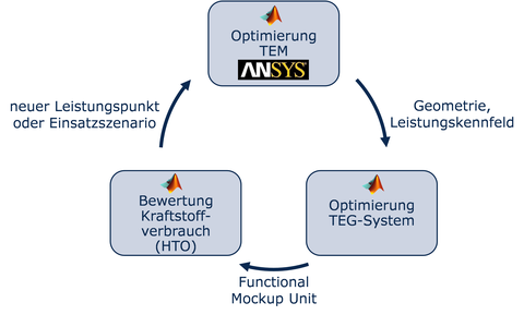 heat4efficiency_Abbildung_1_deutsch