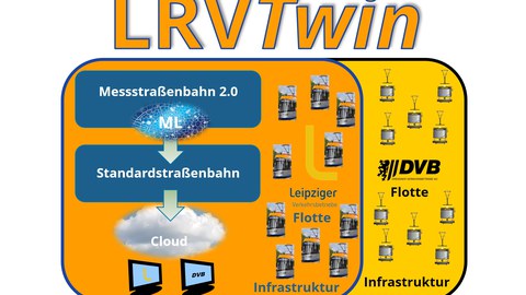 LRVTwin_Logo