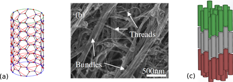 Carbonnanotube Bundles