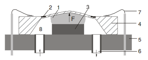 Studienarbeiten Piezoresistiver Hydrogelsensor