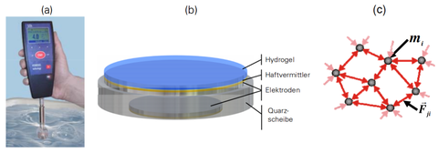 Studienarbeiten Hydrogelschichten