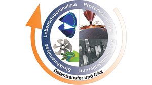 Forschungsziel