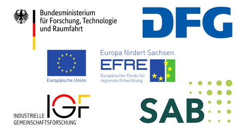 Logos der Fördermittelgeber für Projekte
