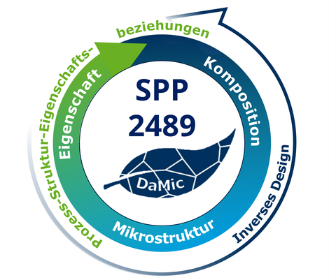 SPP DaMic Logo