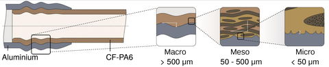 Intrinsic Metal-Composite-Hybrid
