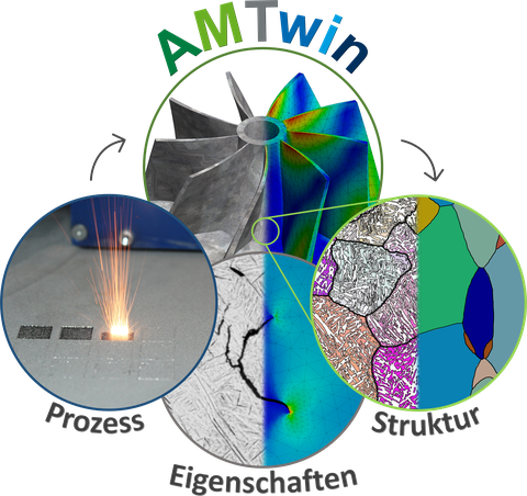 Logo AMTwin