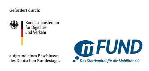 Fördergeber und Förderprogramm