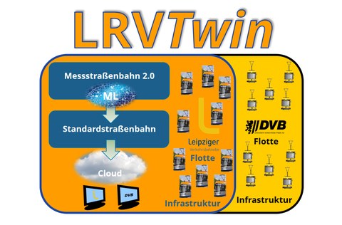 LRVTwin - Projektlogo