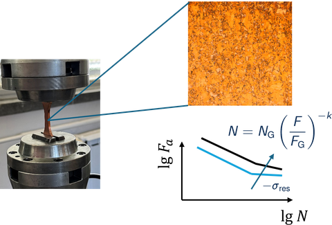 DFG Residual Stress Copper