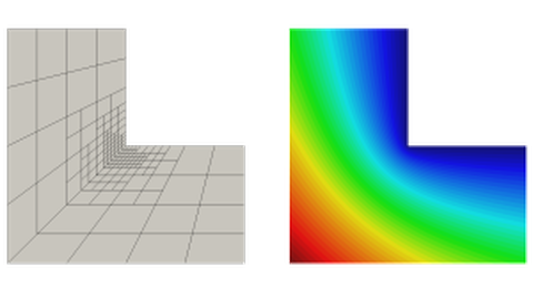 Adaptive Vernetzung für die Finite-Elemente Simulation eines Gebietes mit Singularität