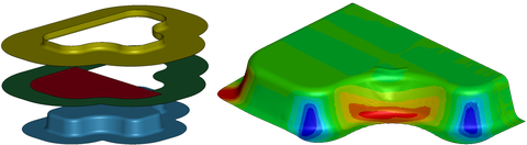 Modellierung des Umformprozesses von FKV (links), Darstellung des Scherwinkels der Fasern nach der Umformsimulation 