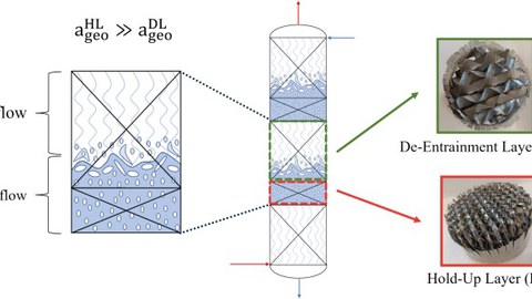 Additive Approach