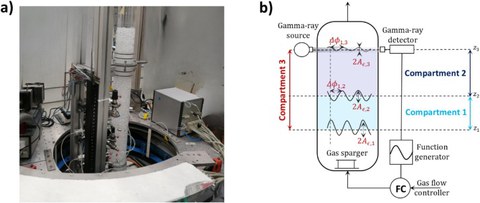 Axially resolved measurement