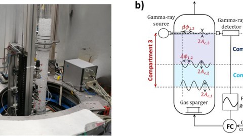 Axially resolved measurement