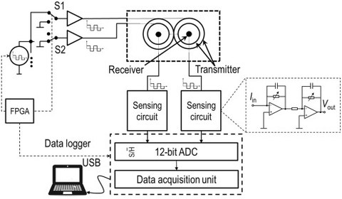Conduc Sensor.jpg