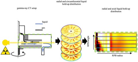 Distributor Effects