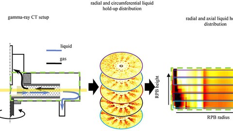 Distributor Effects