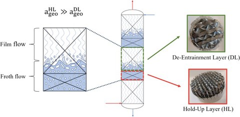 Additive Approach