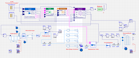 EMS-Modell_Schema