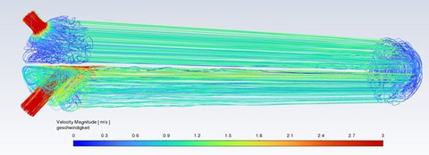 Strömungslinien im Rohrbündelwärmeübertrager