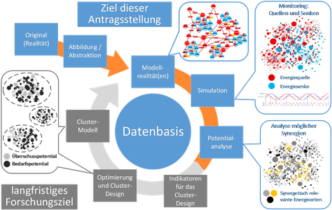 Vorgehen ESProNet