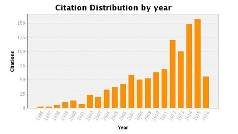 citationMetrics