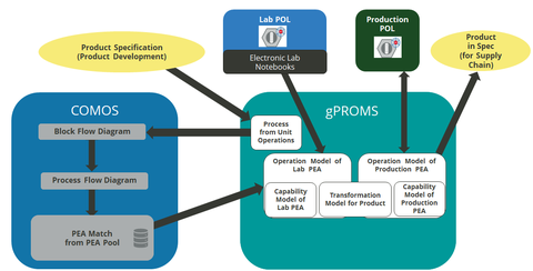 Concept_Lab2Plant