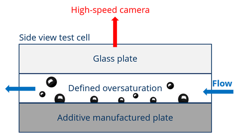 Scheme of optical analysis setup